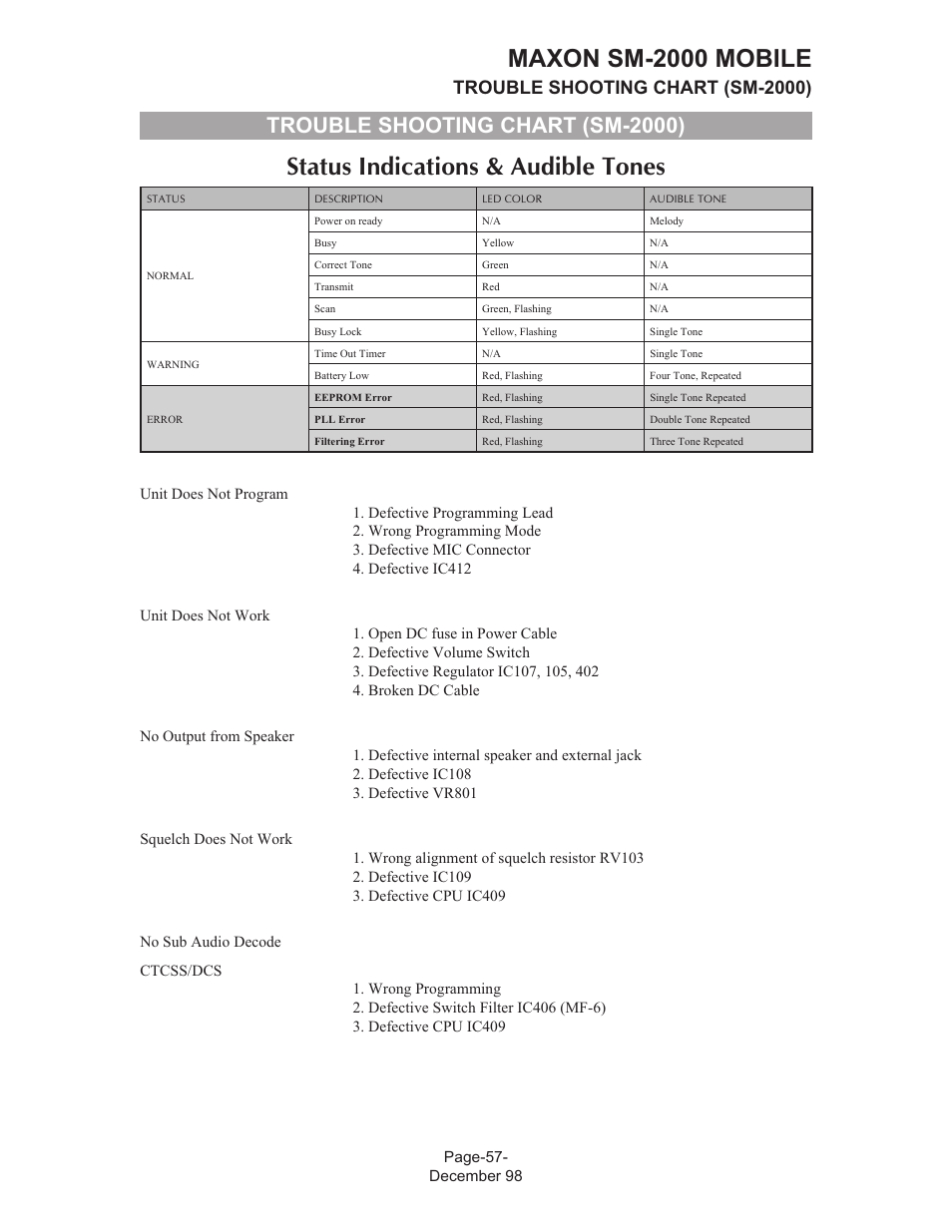 Status indications & audible tones, Maxon sm-2000 mobile, Trouble shooting chart (sm-2000) | Maxon Telecom FM Mobile radio SM-2000 User Manual | Page 61 / 74