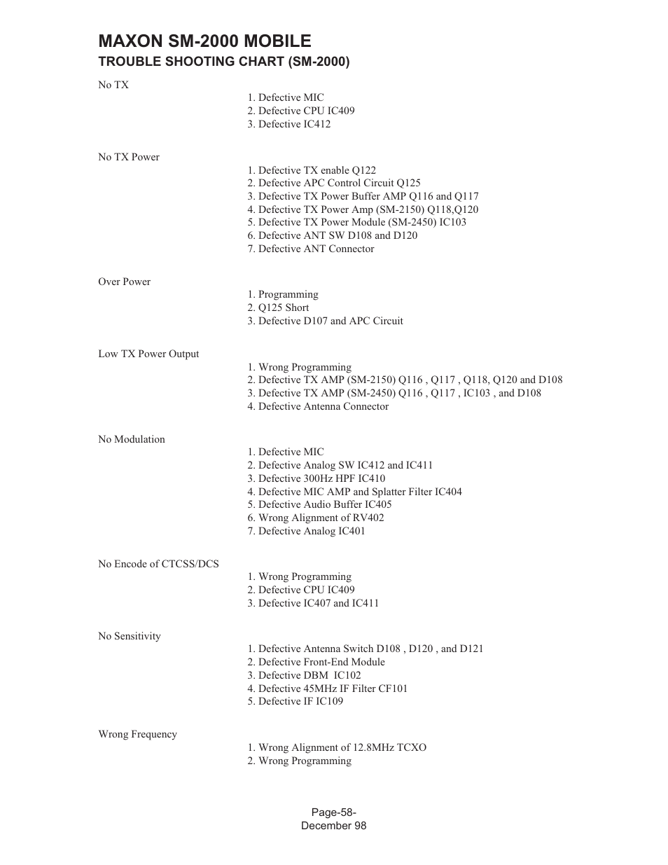 Maxon sm-2000 mobile | Maxon Telecom FM Mobile radio SM-2000 User Manual | Page 62 / 74