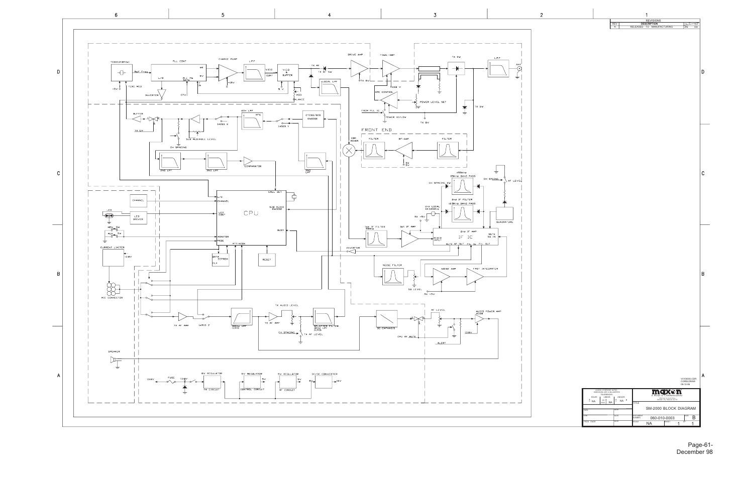 Table of contents i, Specifications 1, Transceiver nominal performance 1 | General 1, Transmitter 2, Tx tone modulation characteristics 4, Sub audible tones - dcs 4, Receiver 4, Rx tone demodulation characteristics 5, Accessories 5 | Maxon Telecom FM Mobile radio SM-2000 User Manual | Page 65 / 74