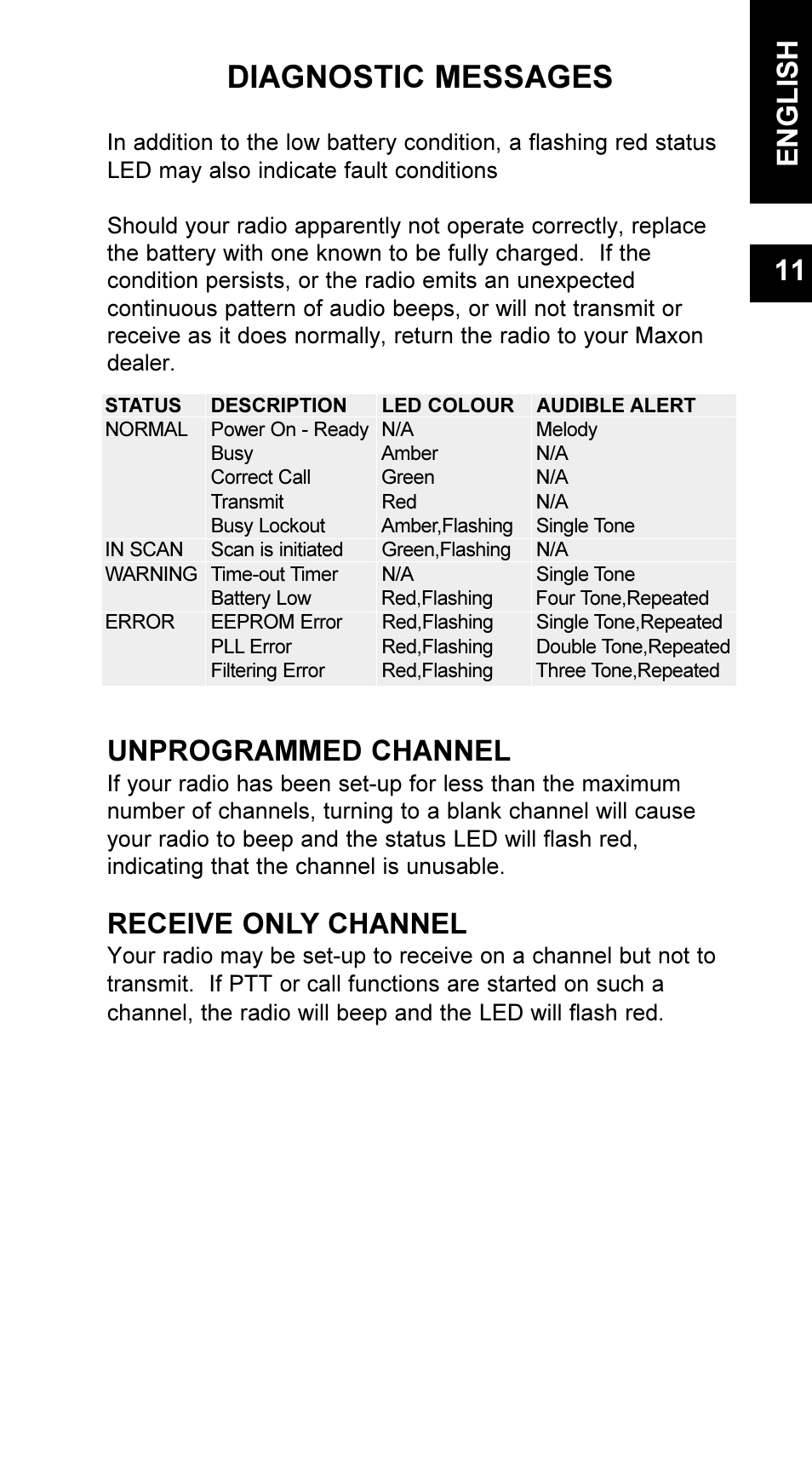 Diagnostic messages, Unprogrammed channel, Receive only channel | English 11 | Maxon Telecom UM-SL55 User Manual | Page 13 / 79