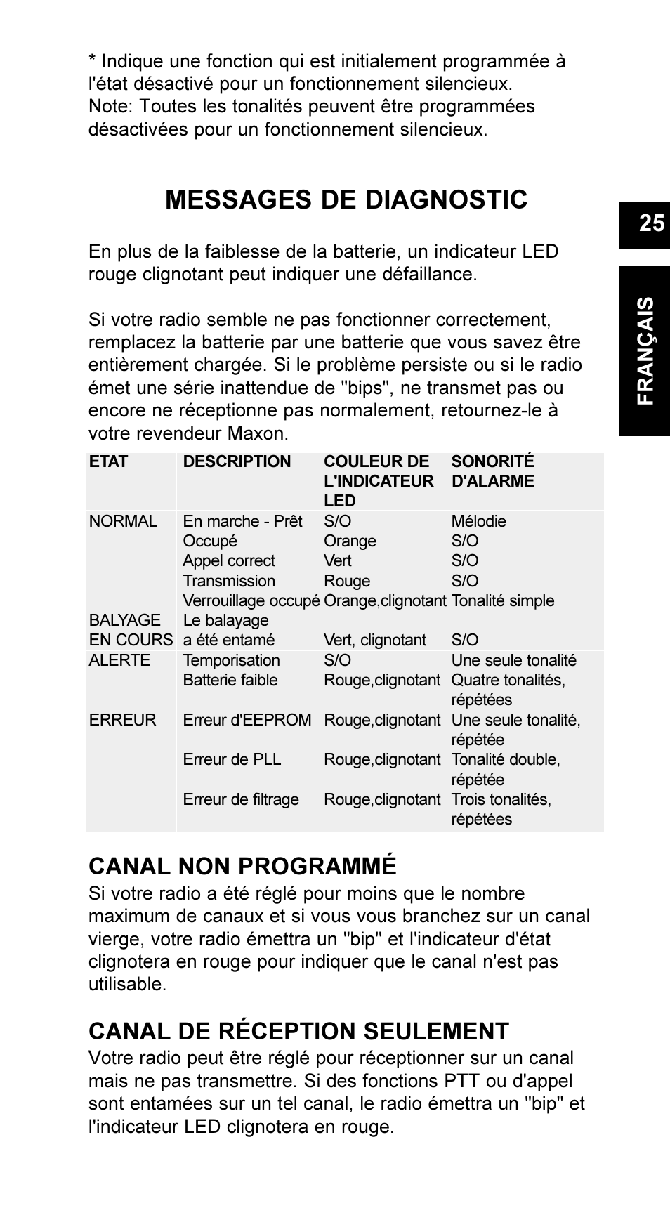 Messages de diagnostic, Canal non programmé, Canal de réception seulement | Français | Maxon Telecom UM-SL55 User Manual | Page 27 / 79