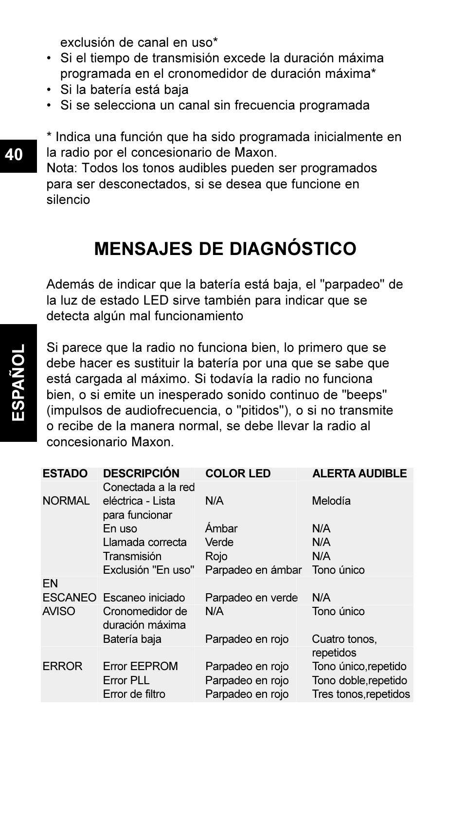 Mensajes de diagnóstico, Es pañol 40 | Maxon Telecom UM-SL55 User Manual | Page 42 / 79