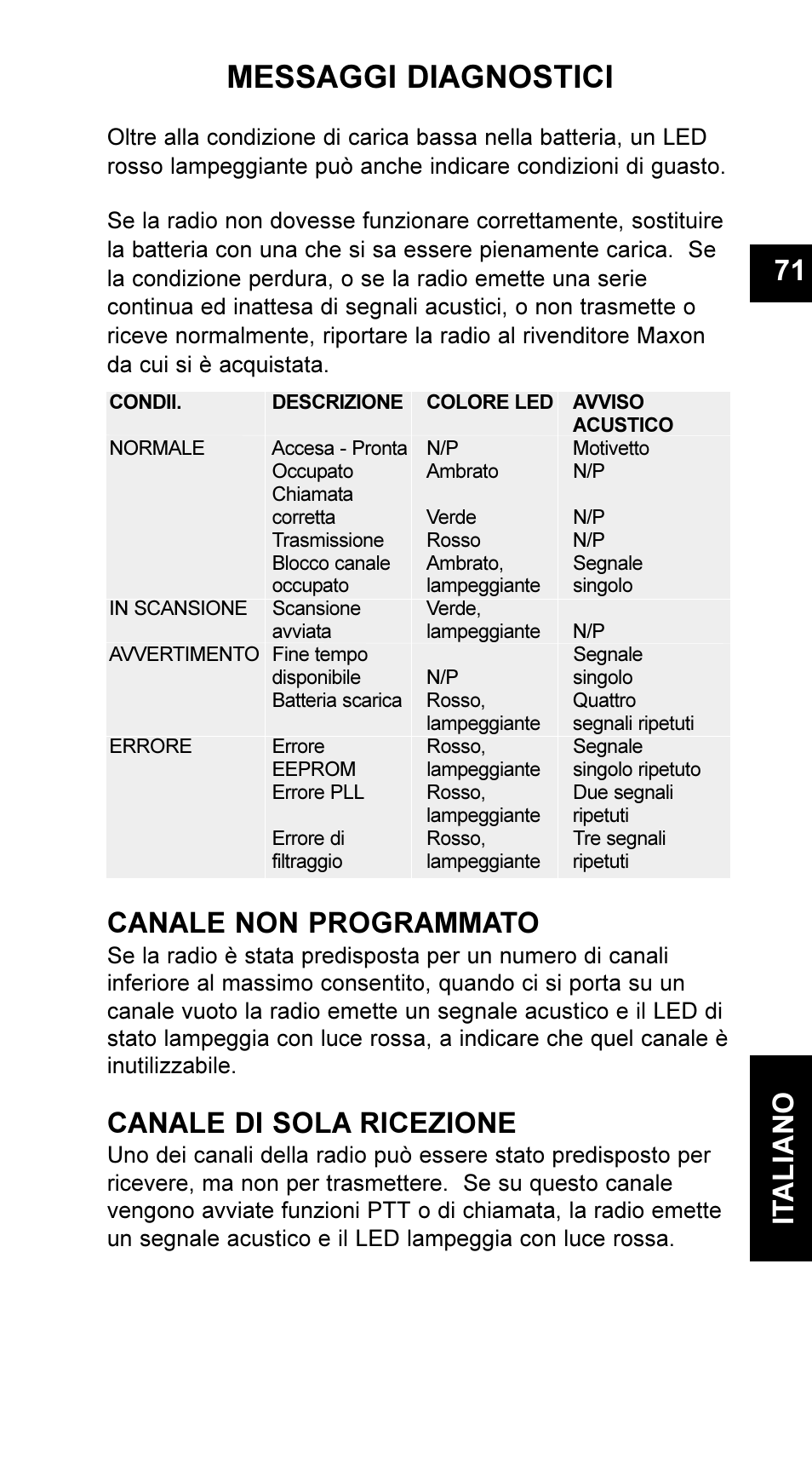 Messaggi diagnostici, 71 it aliano, Canale non programmato | Canale di sola ricezione | Maxon Telecom UM-SL55 User Manual | Page 73 / 79