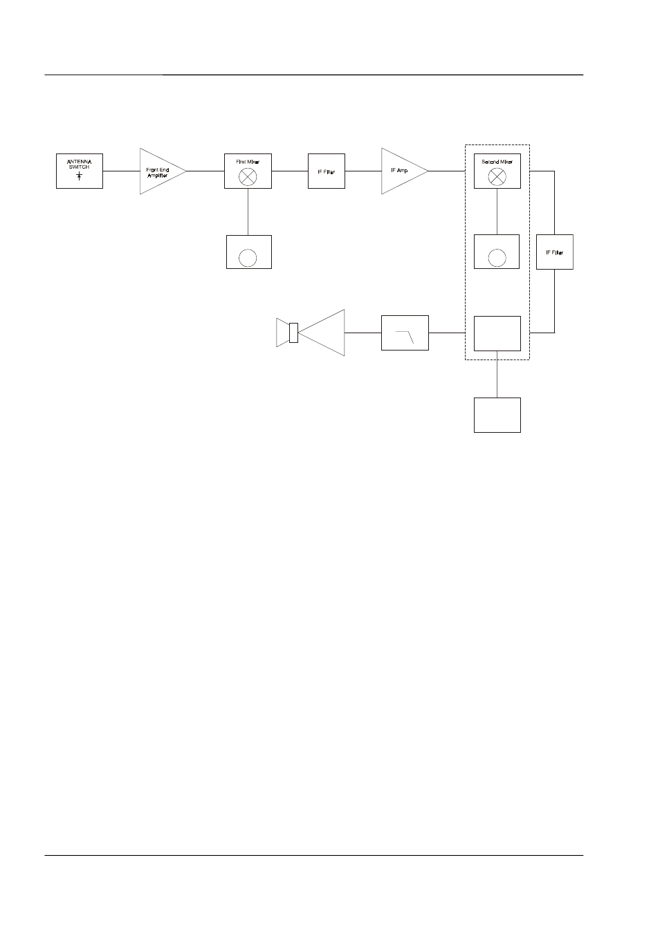 Receiver, Antenna switch, Front end | Figure 5-4 - receiver block diagram -8, 7 receiver | Maxon Telecom SP210 User Manual | Page 36 / 95