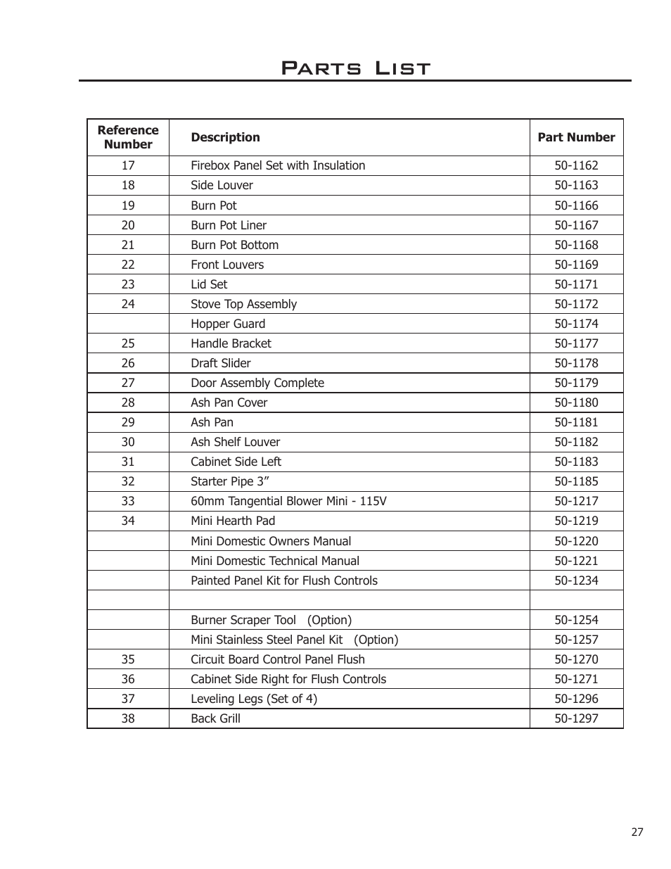 Parts list | Mega Catch Mini User Manual | Page 27 / 31