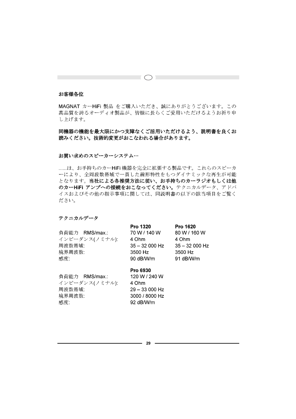 Magnat Audio PRO 1620 User Manual | Page 29 / 37