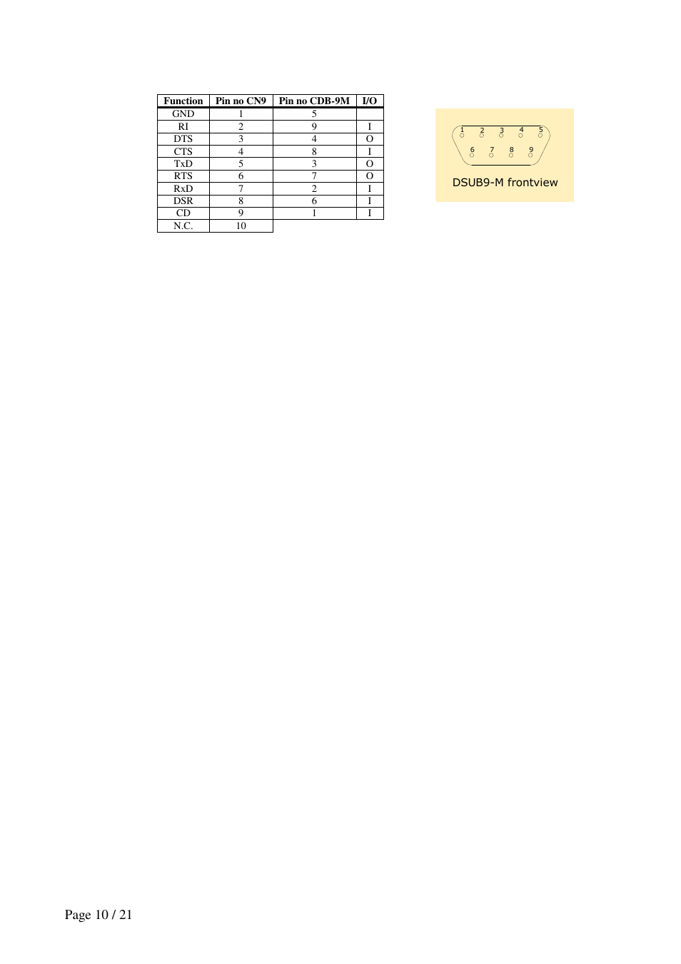 Page 10 / 21 | Micro Technic Micronix 1800 Series User Manual | Page 10 / 21