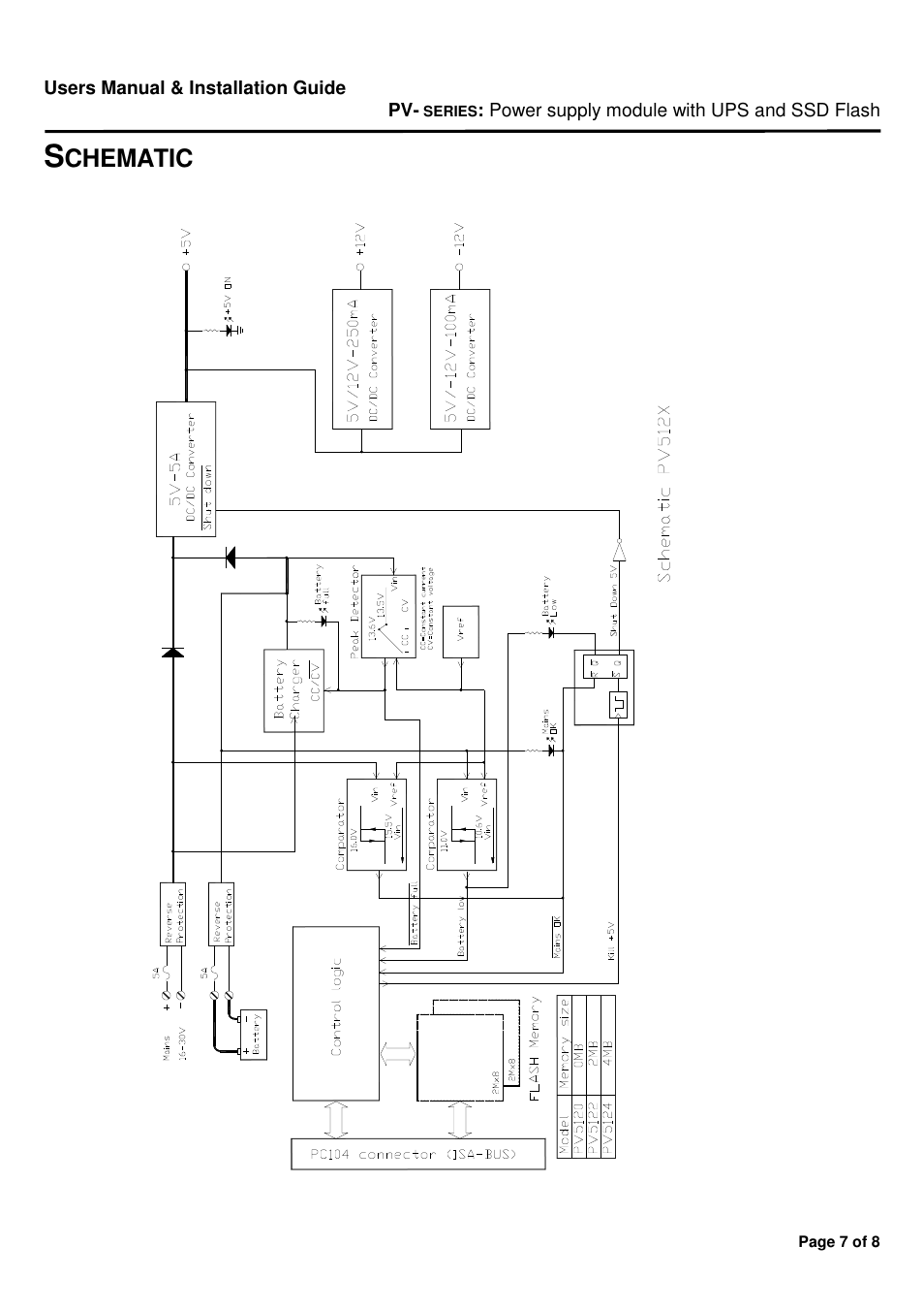 Chematic | Micro Technic MICRONIX PC/104 PV-5120 User Manual | Page 7 / 8