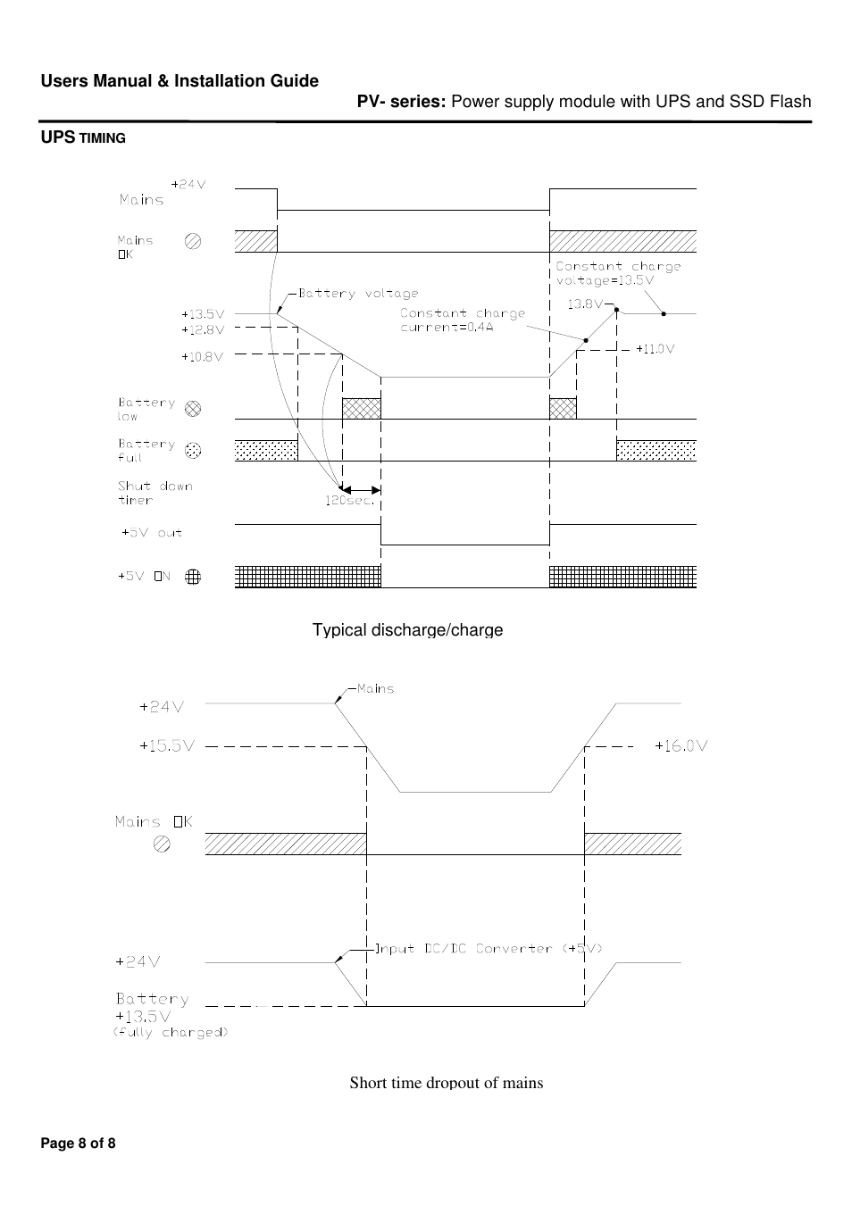 Micro Technic MICRONIX PC/104 PV-5120 User Manual | Page 8 / 8