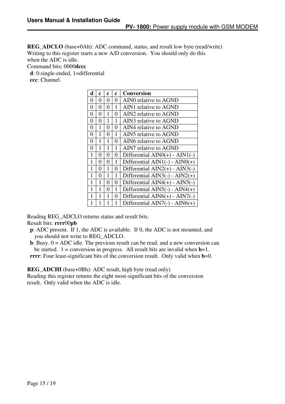 Micro Technic PV-1800 User Manual | Page 15 / 19