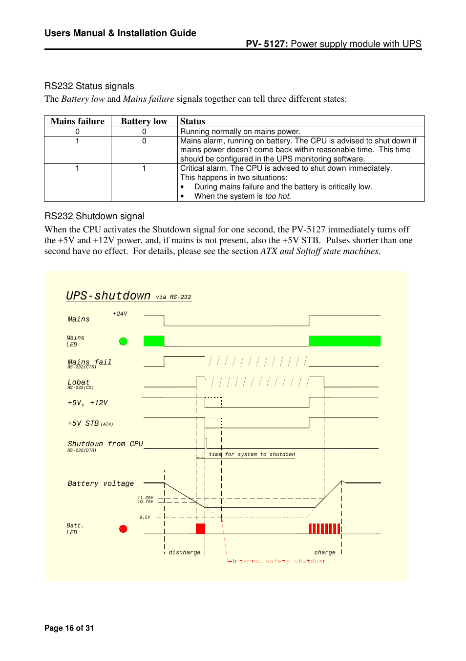 Micro Technic Micronix PV-5127 User Manual | Page 16 / 31