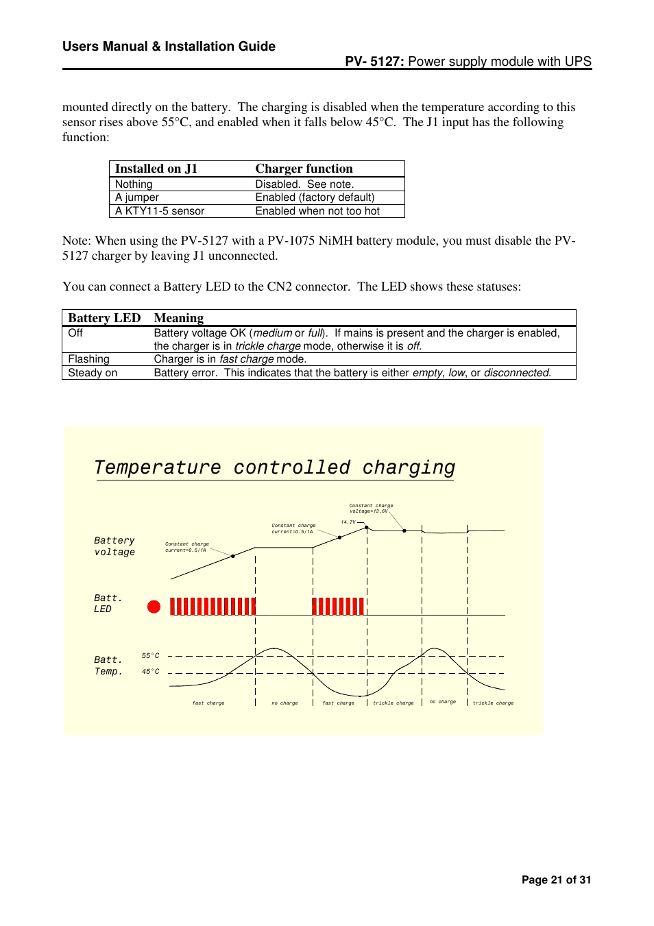 Micro Technic Micronix PV-5127 User Manual | Page 21 / 31
