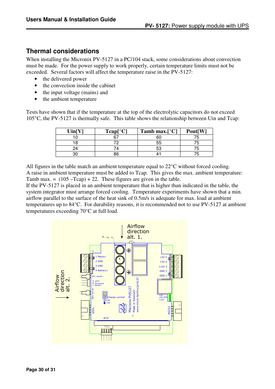 Thermal considerations | Micro Technic Micronix PV-5127 User Manual | Page 30 / 31