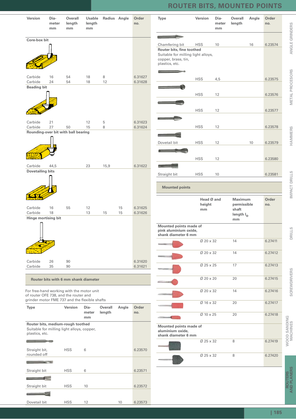 Router bits, mounted points | Metabo Routers and Planers User Manual | Page 10 / 12