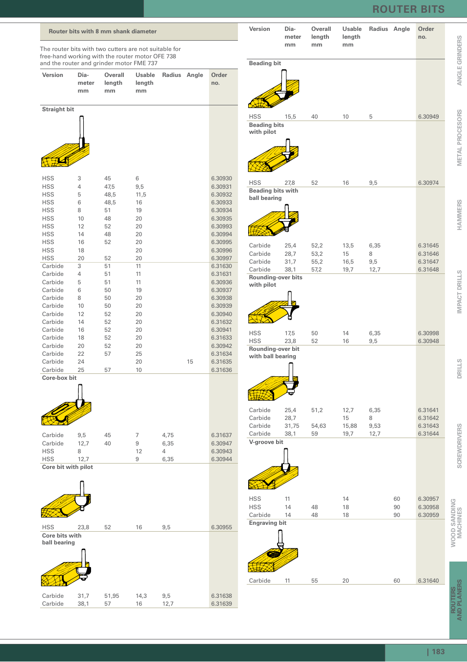 Router bits | Metabo Routers and Planers User Manual | Page 8 / 12