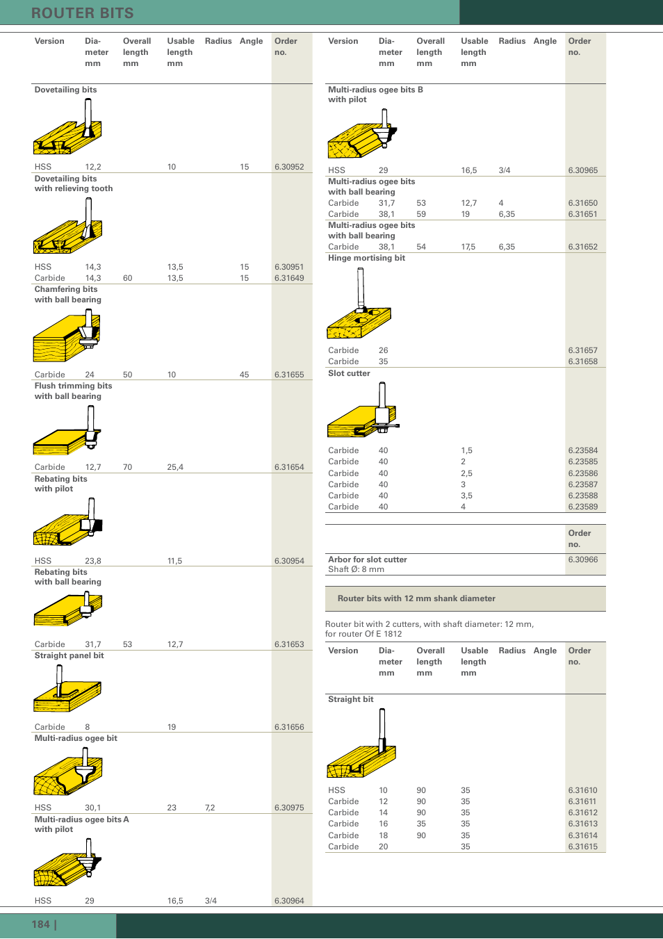 Router bits | Metabo Routers and Planers User Manual | Page 9 / 12