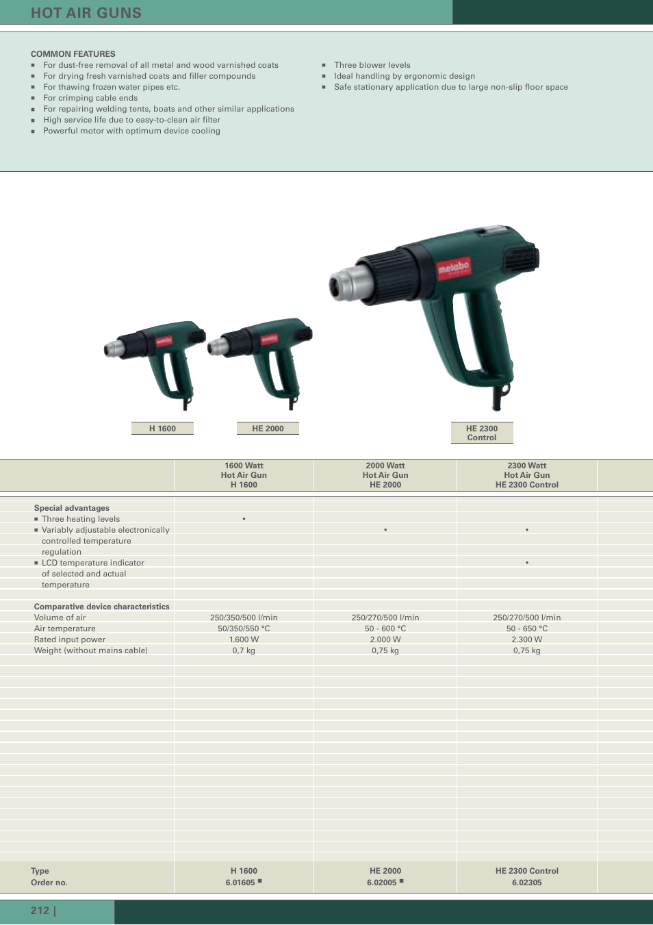 Hot air guns | Metabo ASE 18 User Manual | Page 6 / 10