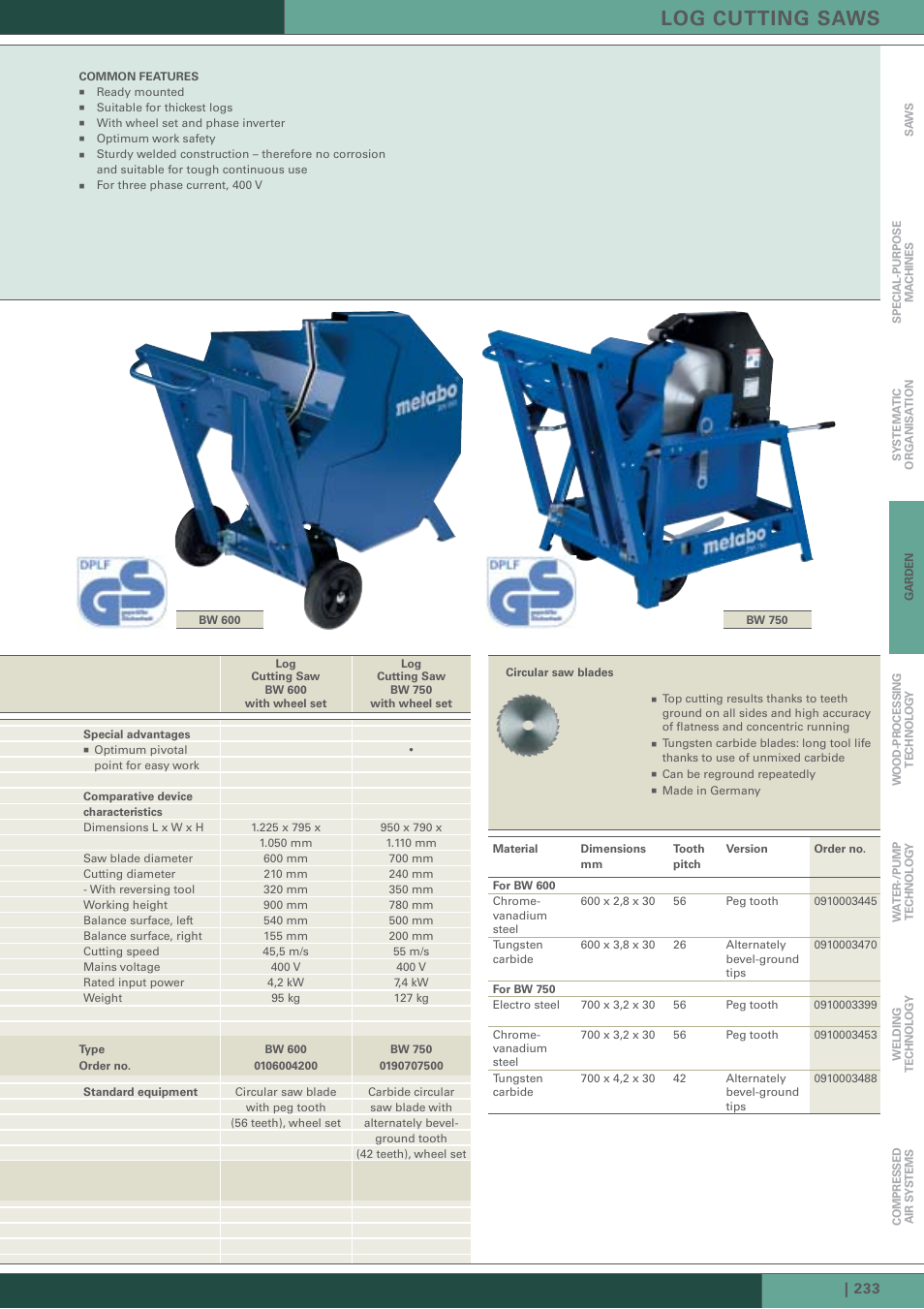 Metabo BW 600 User Manual | 14 pages