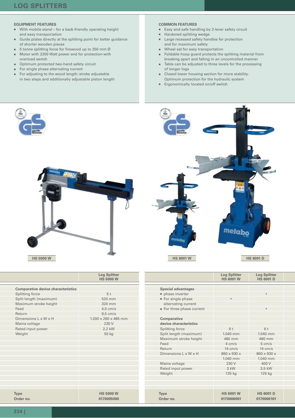 Log splitters | Metabo BW 600 User Manual | Page 2 / 14