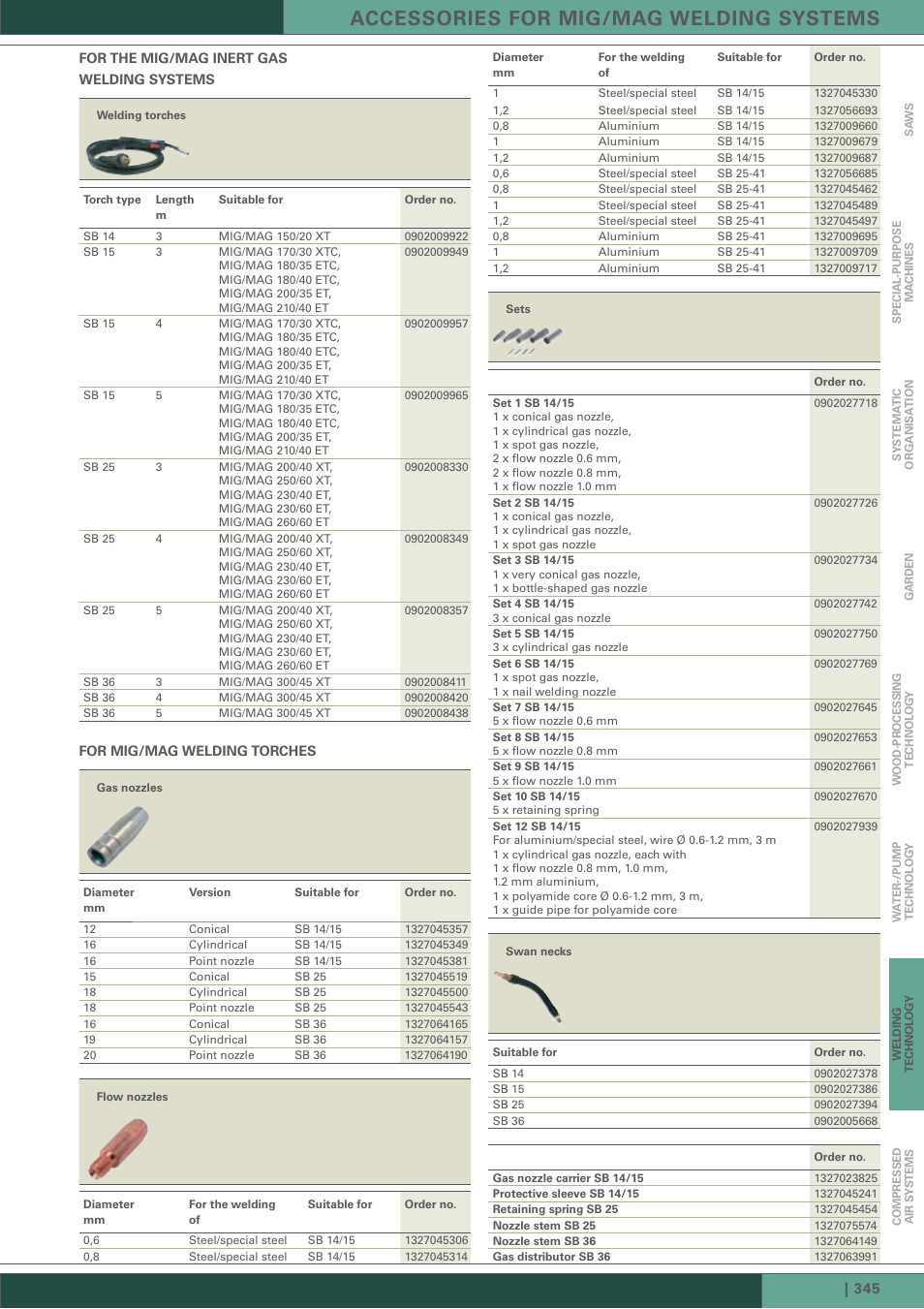 Accessories for mig/mag welding systems | Metabo TIG 170 AC/DC User Manual | Page 12 / 14