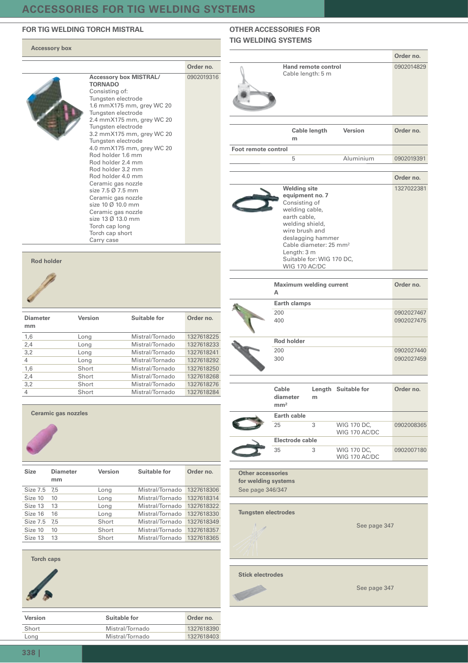 Accessories for tig welding systems | Metabo TIG 170 AC/DC User Manual | Page 5 / 14