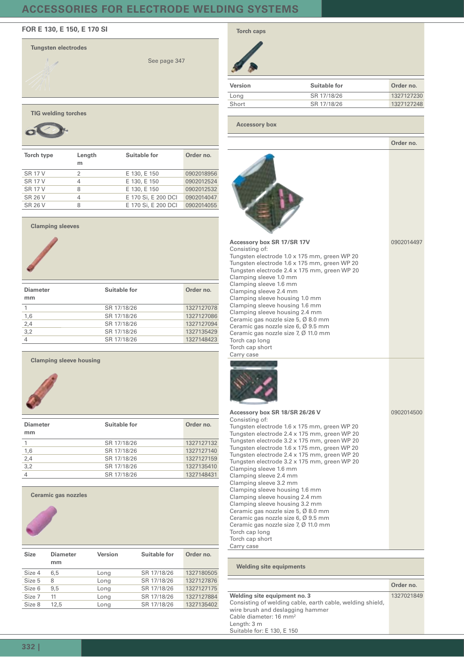 Accessories for electrode welding systems | Metabo Welding Technology User Manual | Page 11 / 12
