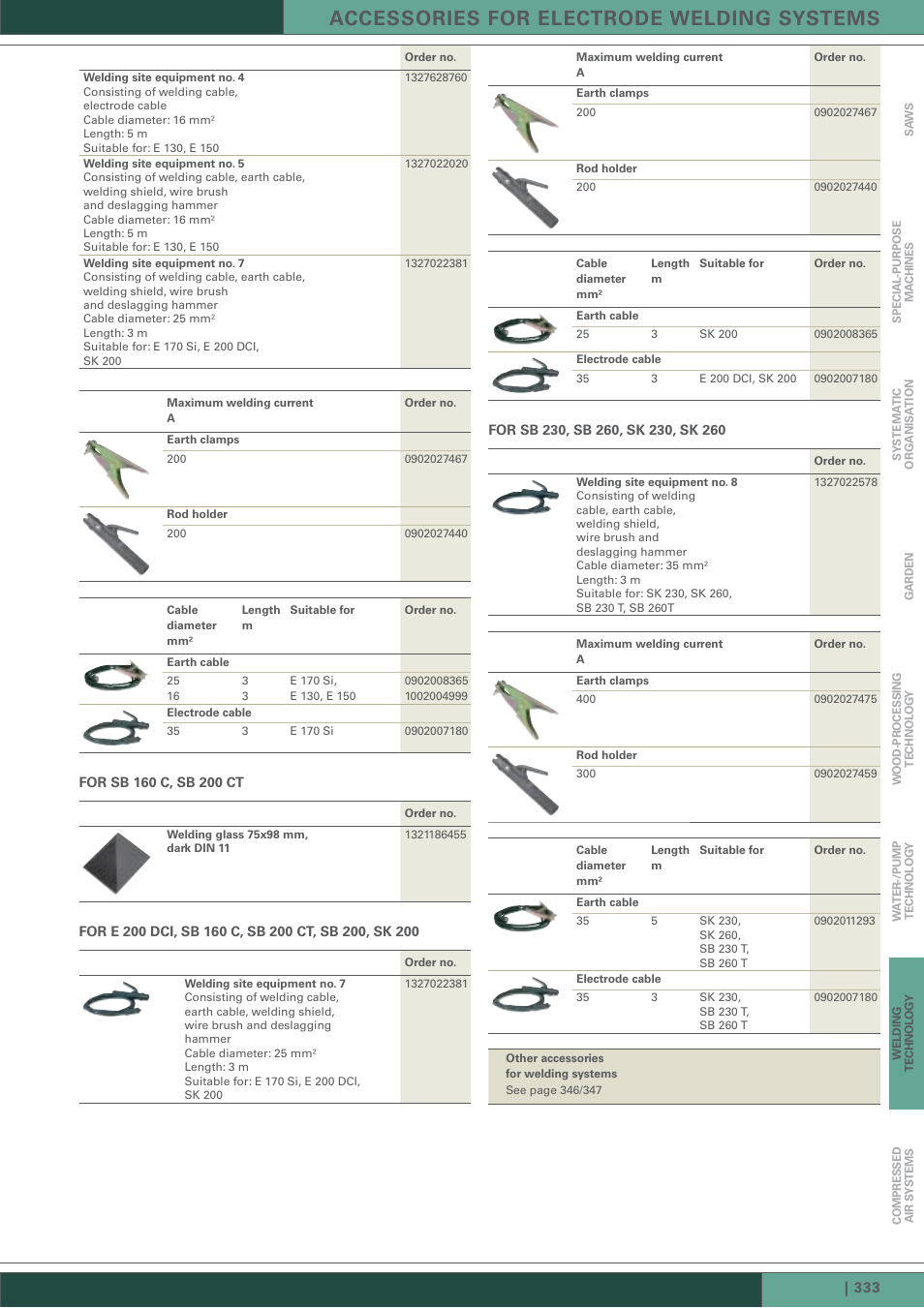 Accessories for electrode welding systems | Metabo Welding Technology User Manual | Page 12 / 12