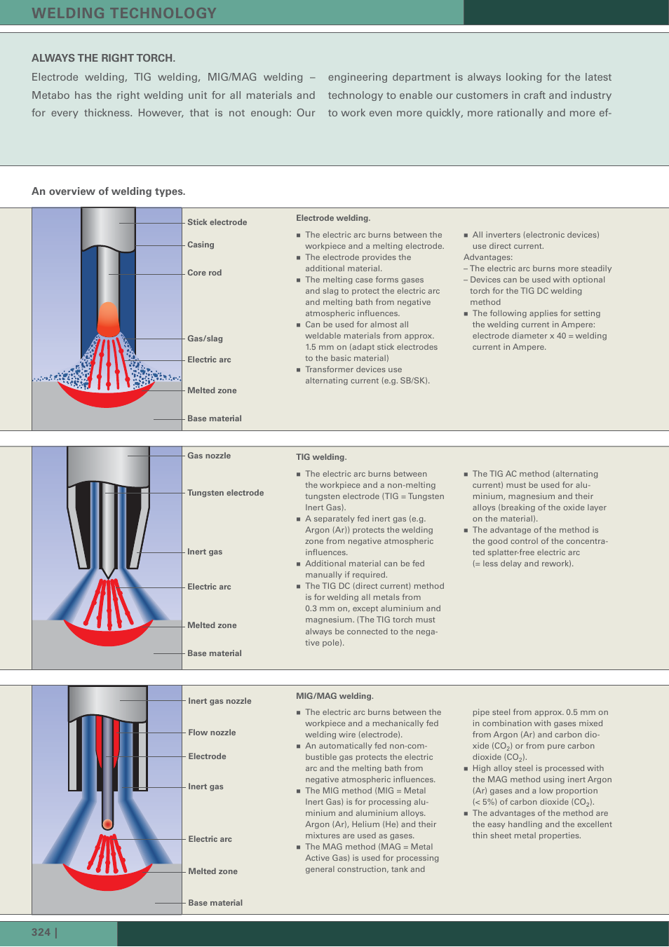 Welding technology, An overview of welding types | Metabo Welding Technology User Manual | Page 3 / 12