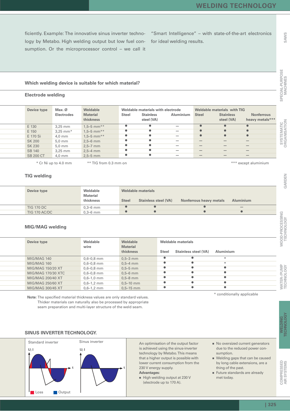 Welding technology | Metabo Welding Technology User Manual | Page 4 / 12