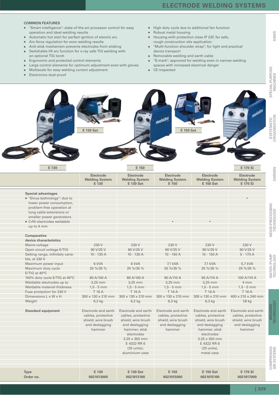 Electrode welding systems | Metabo Welding Technology User Manual | Page 8 / 12