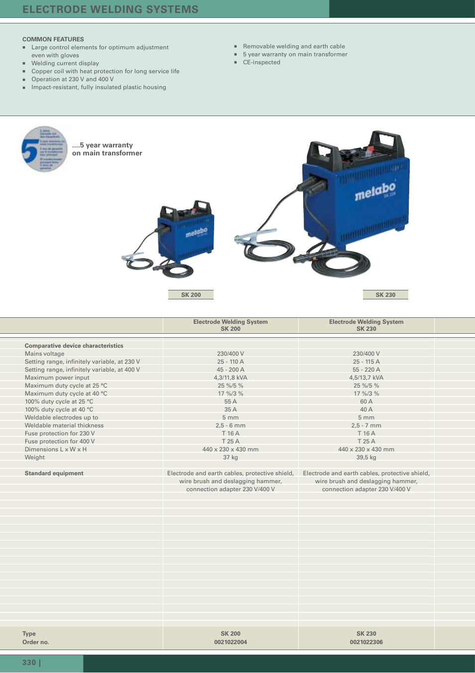 Electrode welding systems | Metabo Welding Technology User Manual | Page 9 / 12