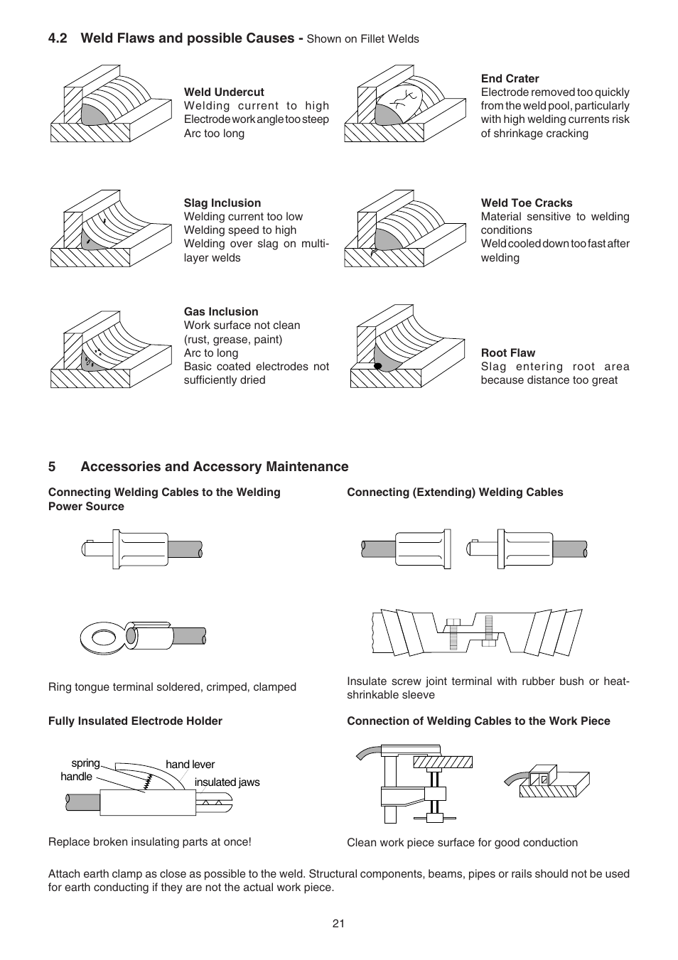 Metabo Welding Transformers and Rectifiers SB 160 C User Manual | Page 11 / 14