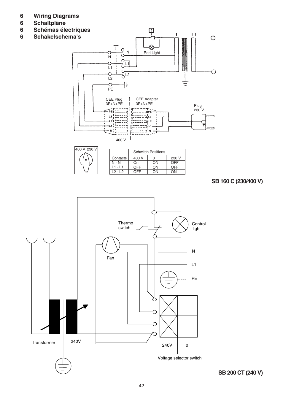 Metabo Welding Transformers and Rectifiers SB 160 C User Manual | Page 12 / 14