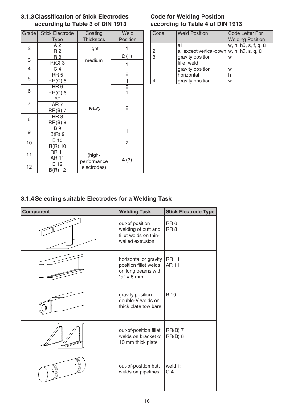 Metabo Welding Transformers and Rectifiers SB 160 C User Manual | Page 6 / 14