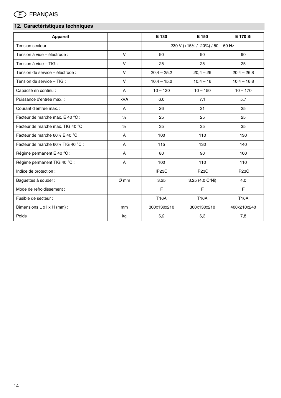 Appareil, E 130, E 150 | E 170 si, Caractéristiques techniques, Français | Metabo E 130 User Manual | Page 14 / 32