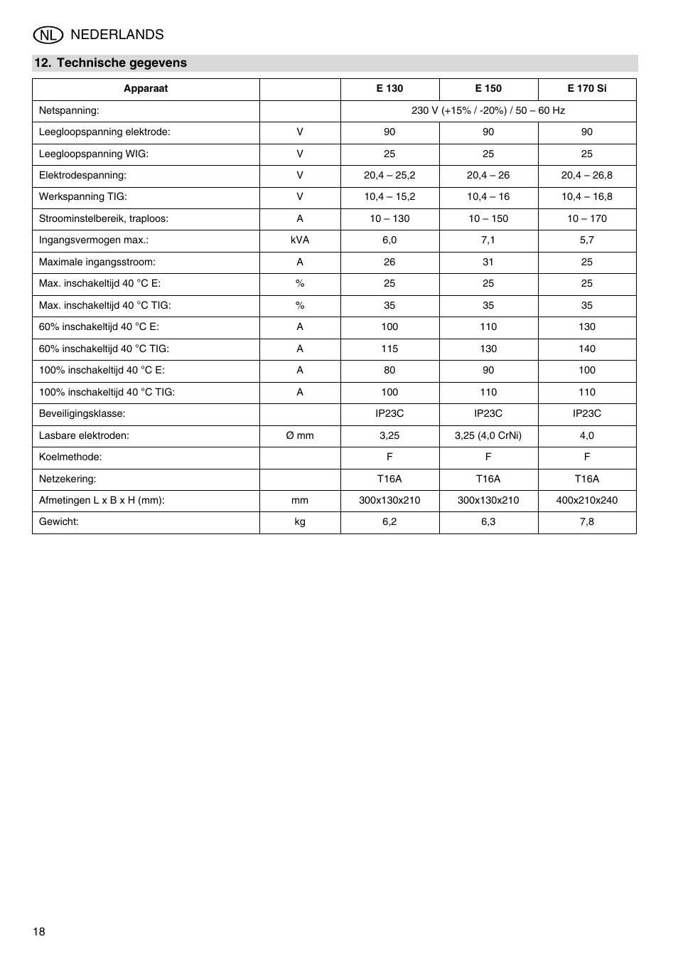 Apparaat, E 130, E 150 | E 170 si, Technische gegevens, Nederlands | Metabo E 130 User Manual | Page 18 / 32