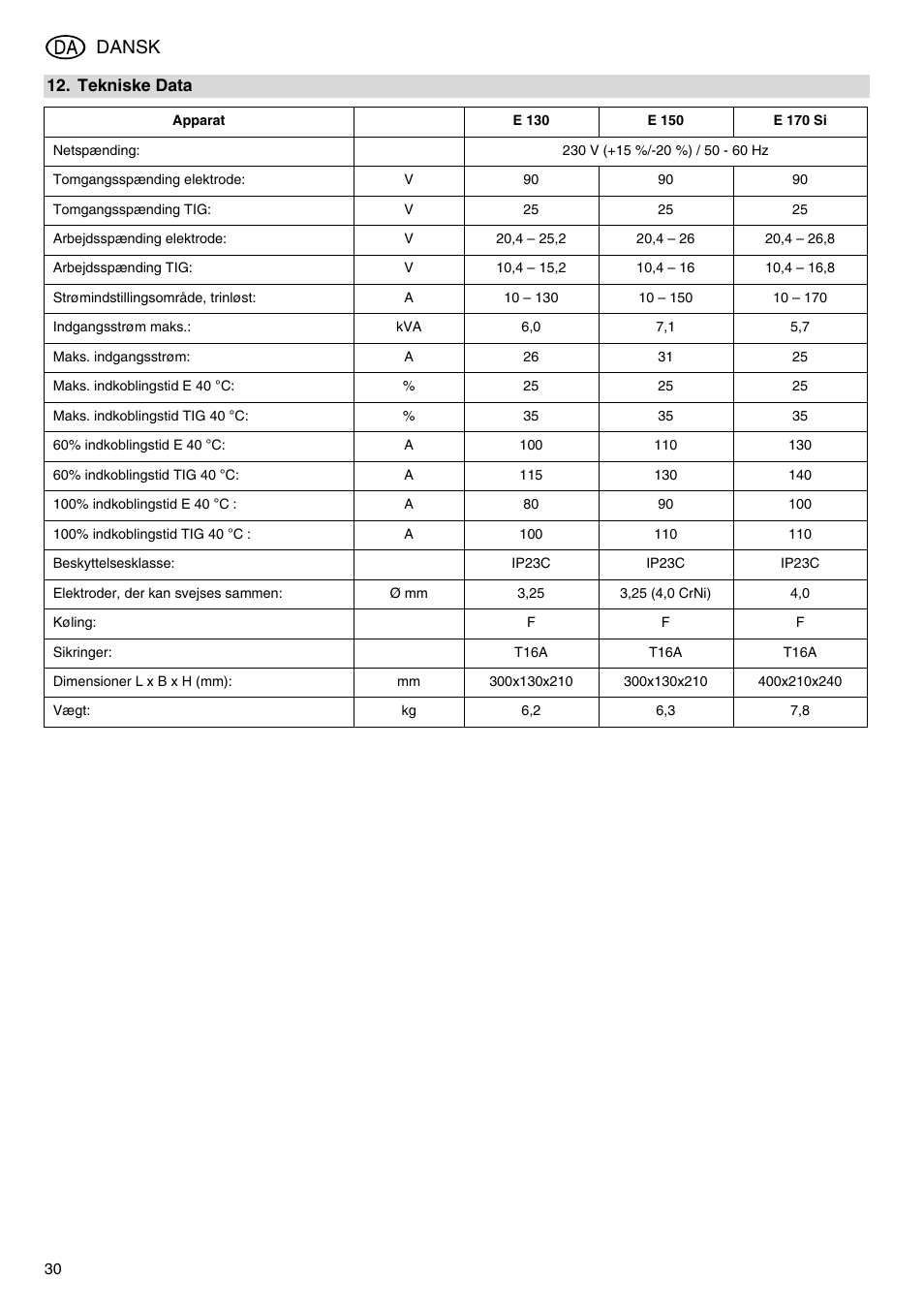 Apparat, E 130, E 150 | E 170 si, Tekniske data, Dansk | Metabo E 130 User Manual | Page 30 / 32