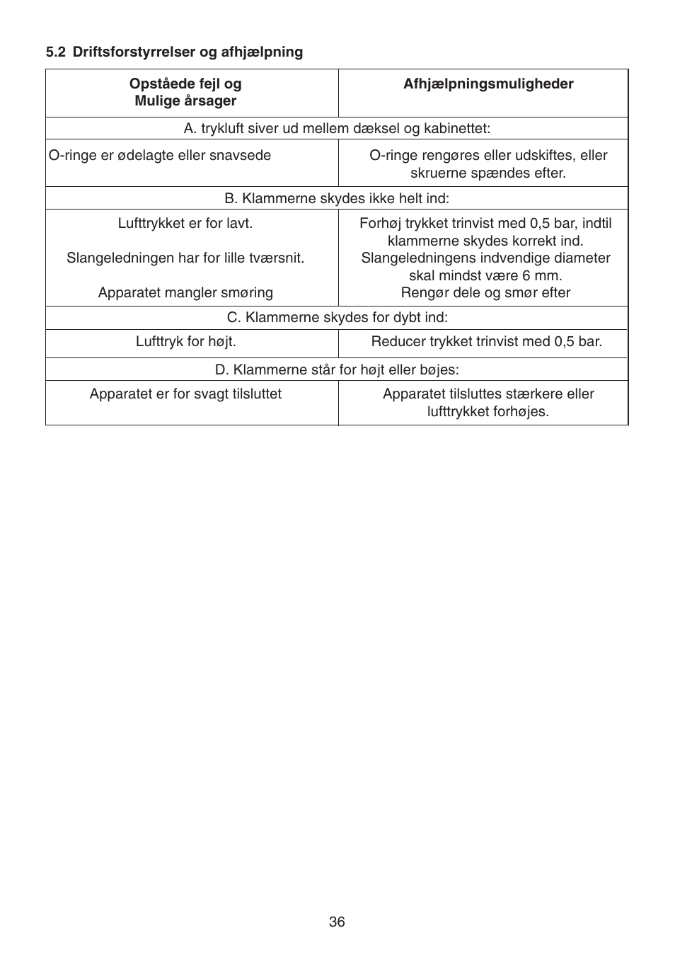 Metabo KG 80 User Manual | Page 36 / 44