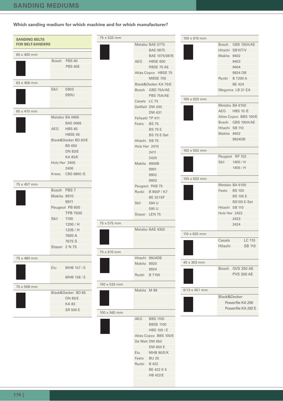 Sanding mediums | Metabo Wood Sanding Machine User Manual | Page 25 / 26