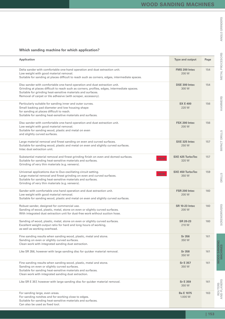 Wood sanding machines | Metabo Wood Sanding Machine User Manual | Page 4 / 26