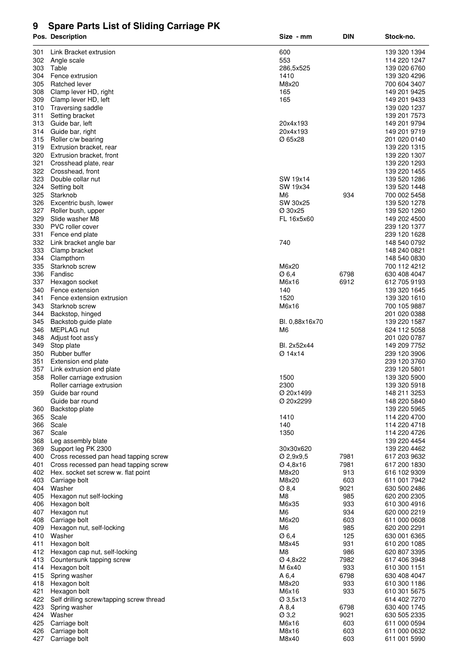 9spare parts list of sliding carriage pk | Metabo PK 250 User Manual | Page 11 / 32