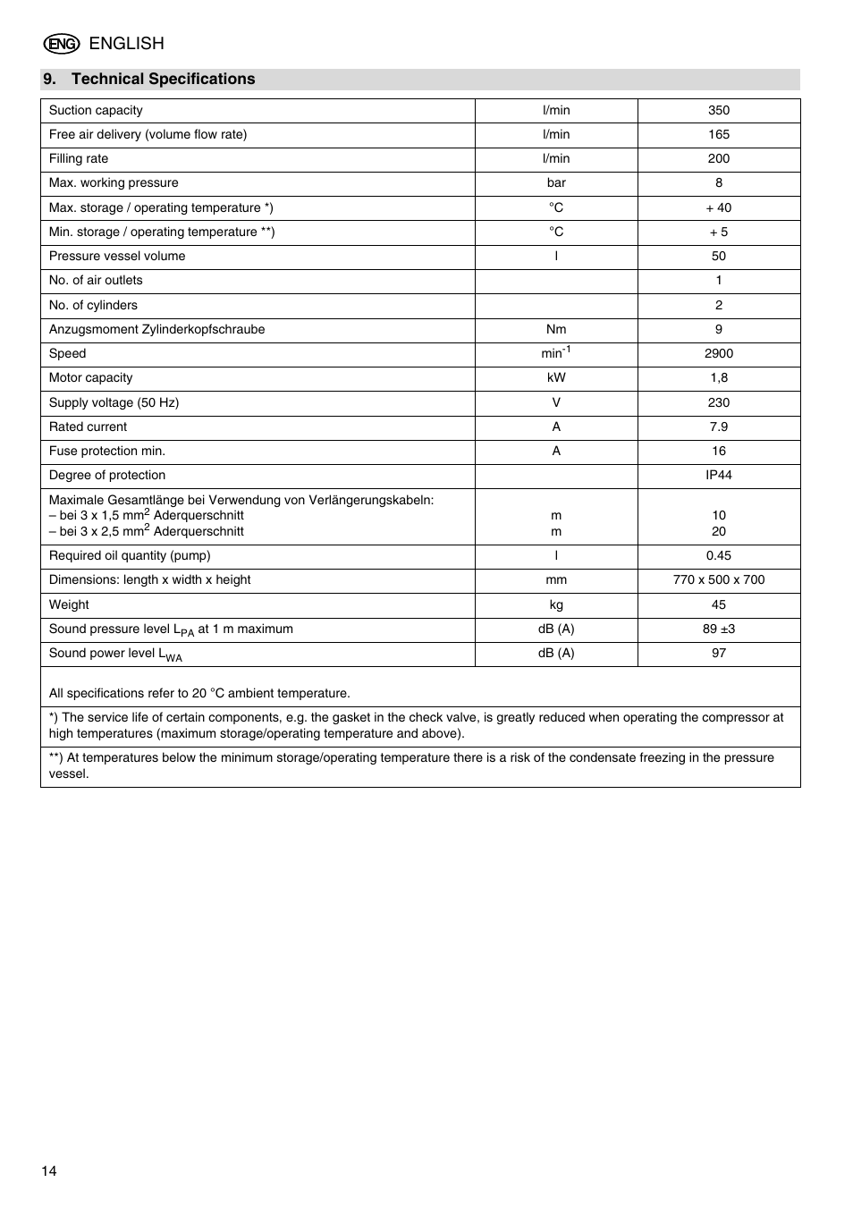 English | Metabo Compressor Pump Classic 8 User Manual | Page 14 / 32