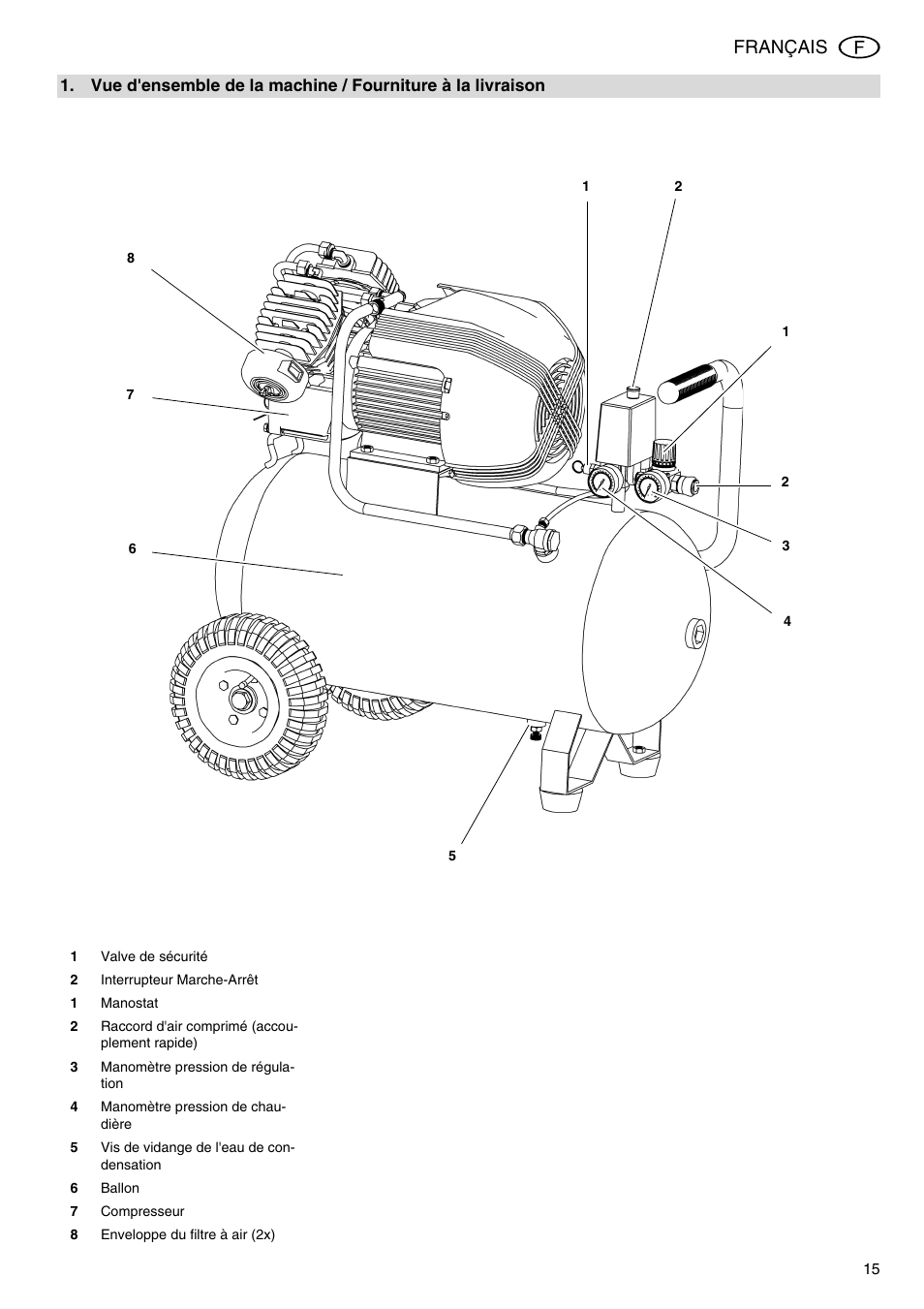 Français | Metabo Compressor Pump Classic 8 User Manual | Page 15 / 32