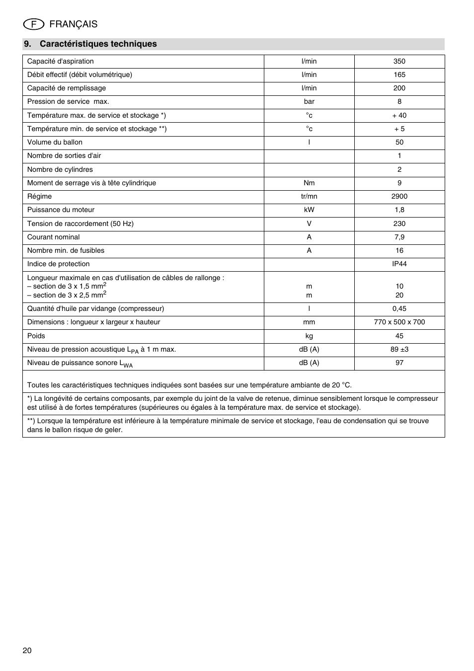 Français | Metabo Compressor Pump Classic 8 User Manual | Page 20 / 32