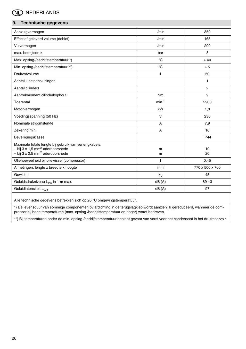 Nederlands | Metabo Compressor Pump Classic 8 User Manual | Page 26 / 32