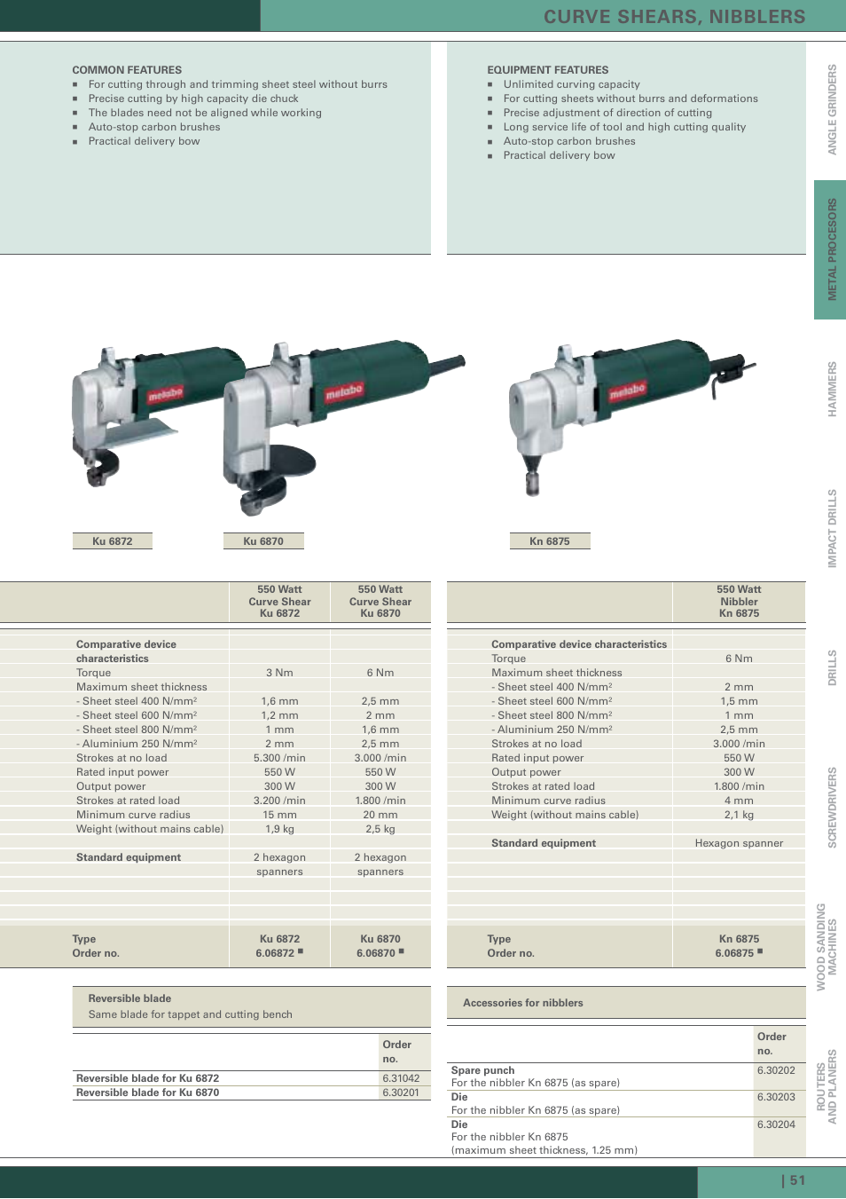 Curve shears, nibblers | Metabo PE 12-175 User Manual | Page 7 / 9