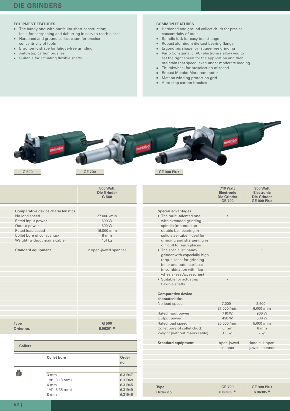 Die grinders | Metabo PE 12-175 User Manual | Page 8 / 9