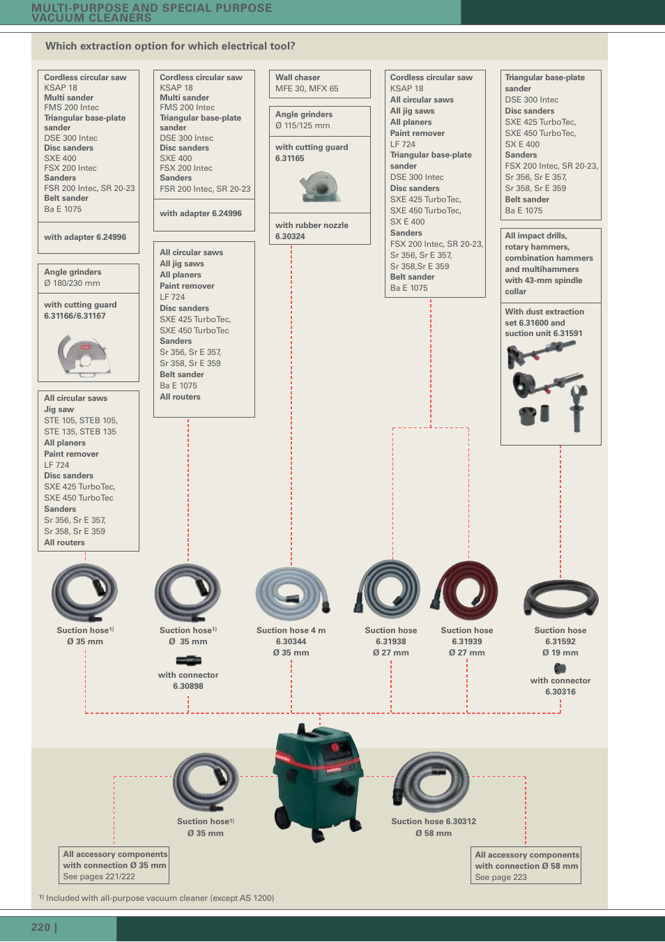 Multi-purpose and special purpose vacuum cleaners | Metabo AS 1200 User Manual | Page 4 / 9