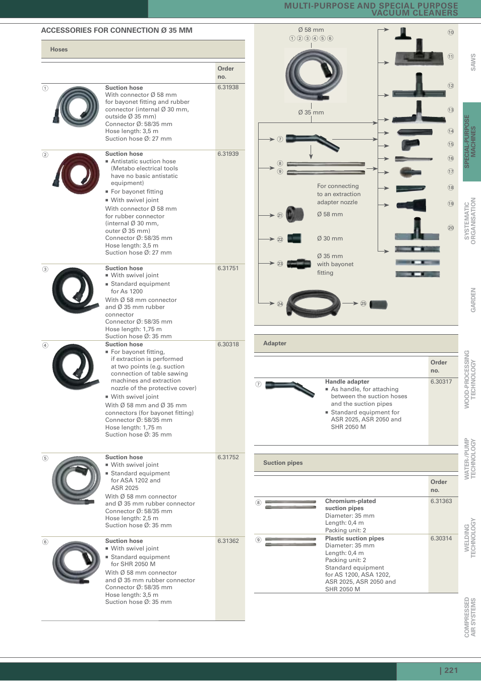 Multi-purpose and special purpose vacuum cleaners | Metabo AS 1200 User Manual | Page 5 / 9