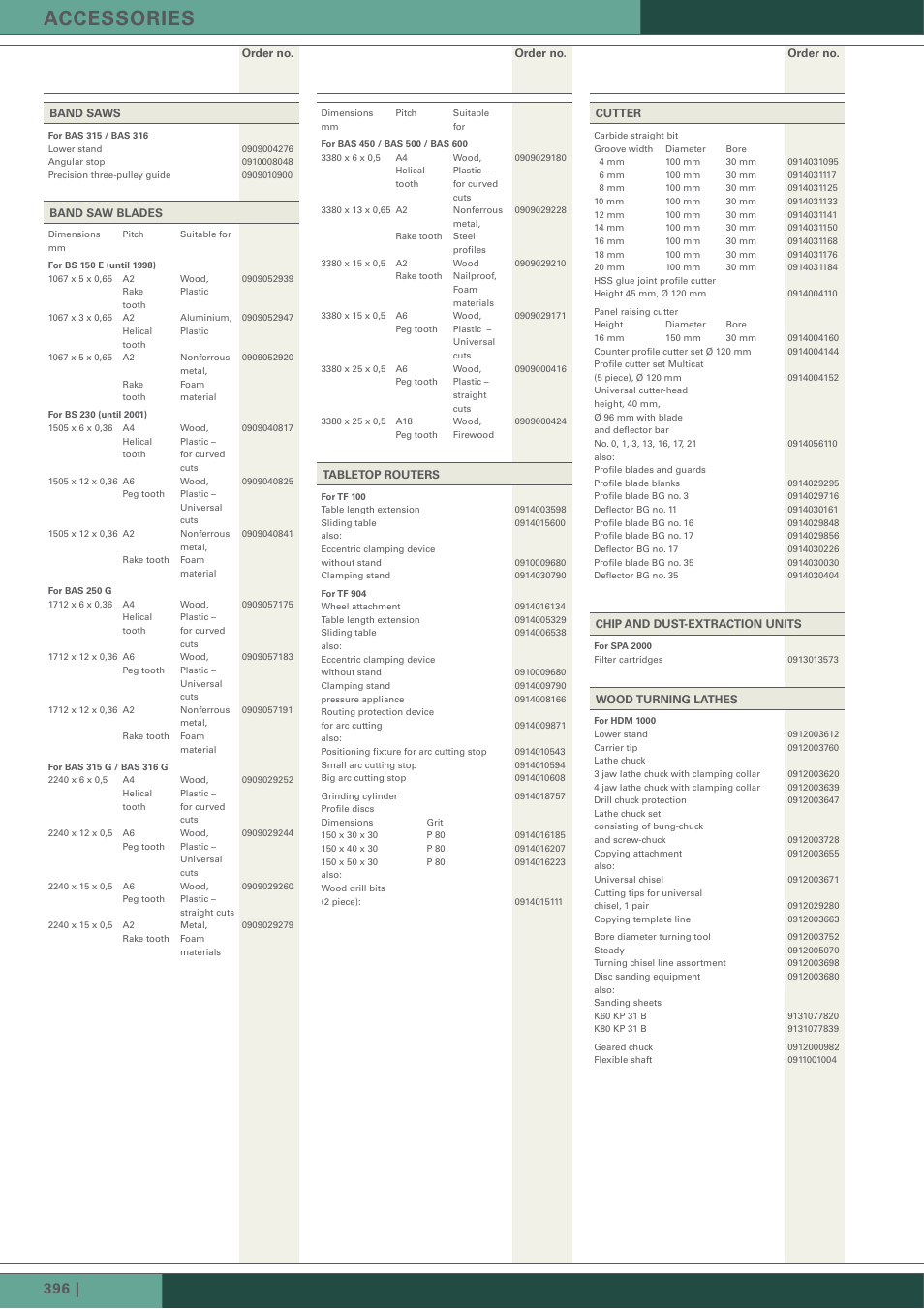 Accessories | Metabo STS 7000 User Manual | Page 14 / 14